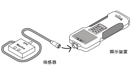 Z2S系列推拉力計獨(dú)立的傳感器模式