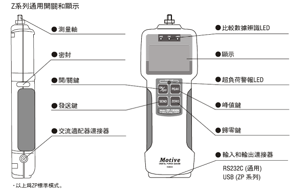 Z系列推拉力計通用開關(guān)和顯示圖