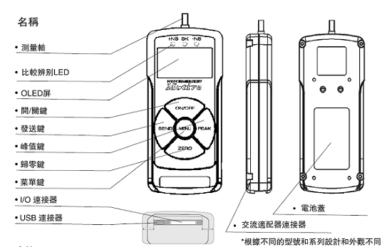 MTA內(nèi)置傳感器推拉力計按鍵功能介紹圖