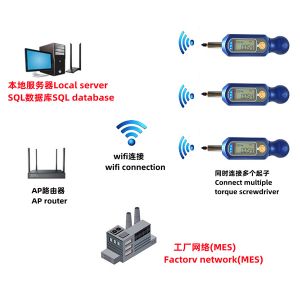 FBO-88T-NW系列網(wǎng)絡(luò)化無線數(shù)字扭力起子