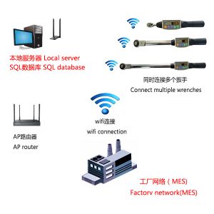 MEM-88T-NW系列網(wǎng)絡(luò)化扭力扳手