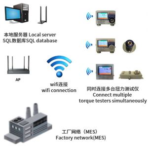 ACI-WE-99T-NW系列網(wǎng)絡(luò)化扭力測試儀